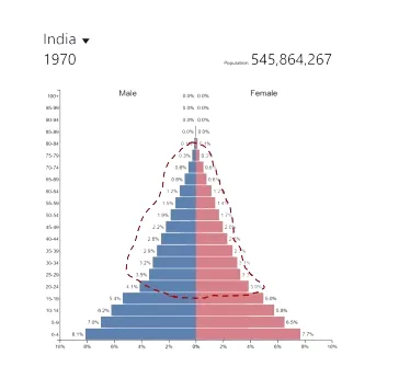 1970 Population